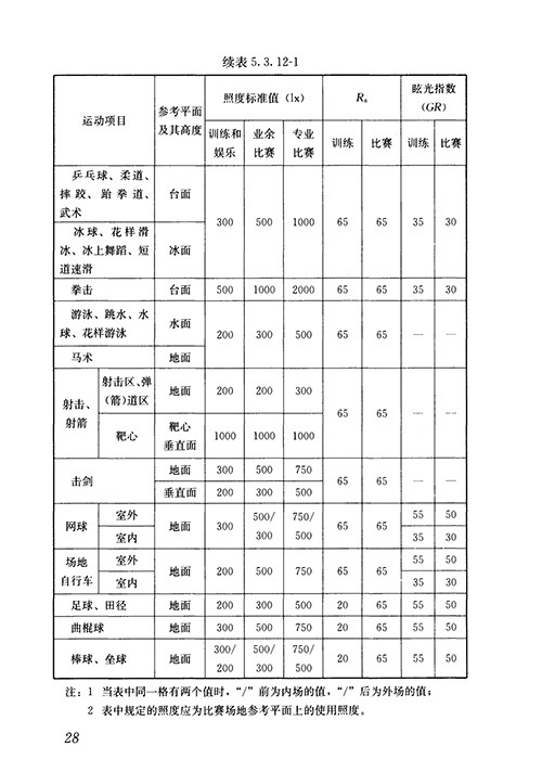 LED球場燈