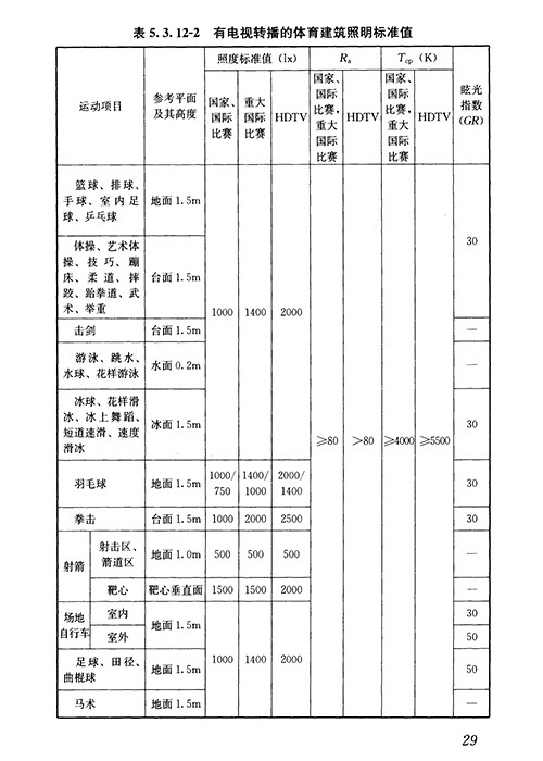 LED球場燈