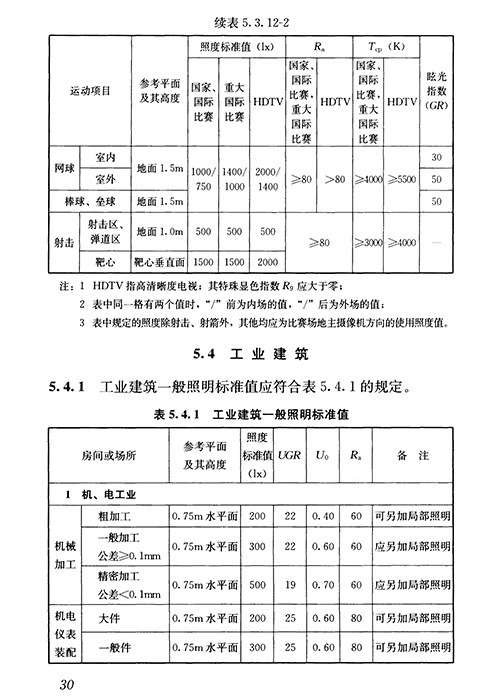 LED球場燈