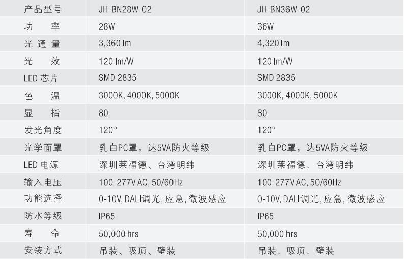 三防燈技術(shù)資料.jpg