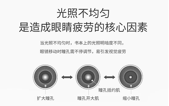 LED護眼燈