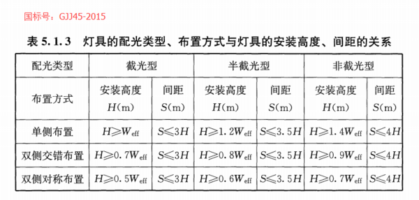 LED路燈