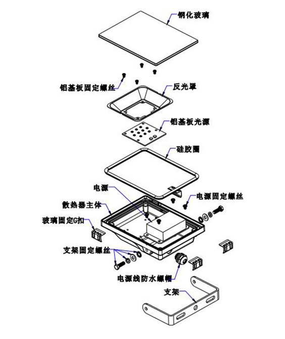 led泛光燈