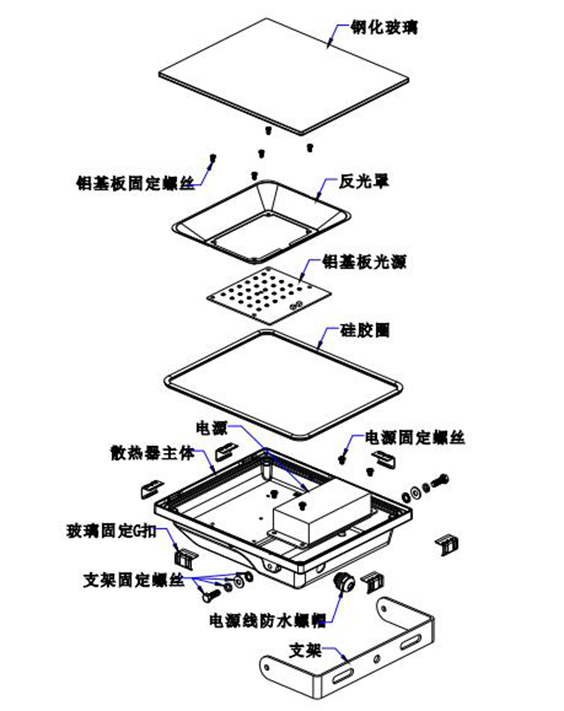 泛光燈