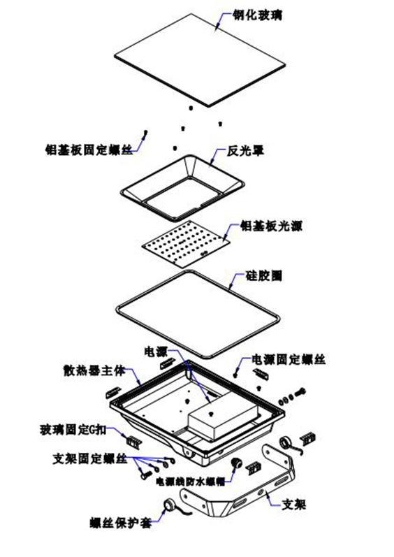 led泛光燈