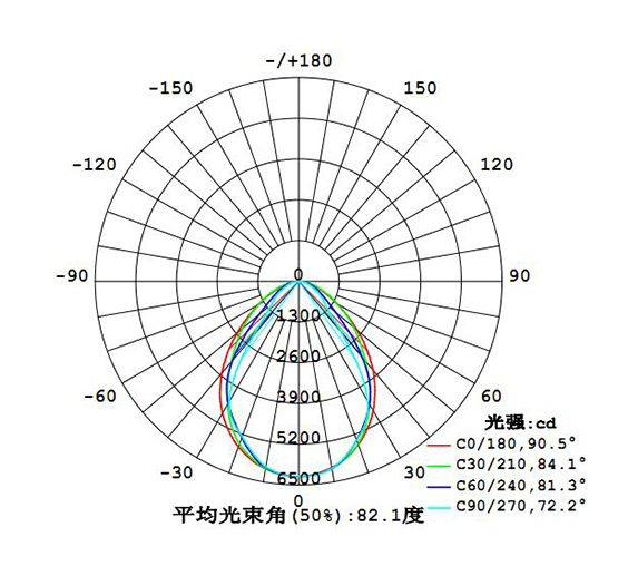 LED高棚燈