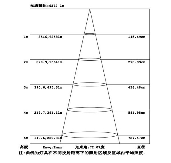 LED高棚燈