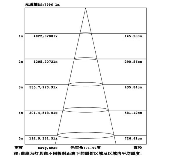 LED高棚燈