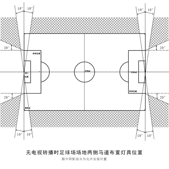 LED足球場(chǎng)燈