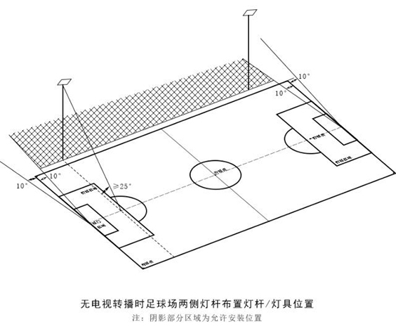 LED足球場(chǎng)燈