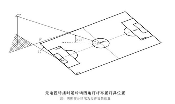 LED足球場(chǎng)燈