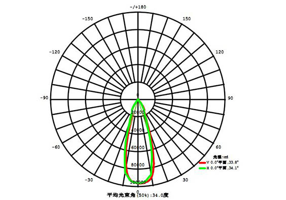 led球場燈