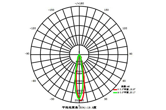 led球場燈