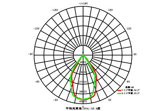 led球場燈