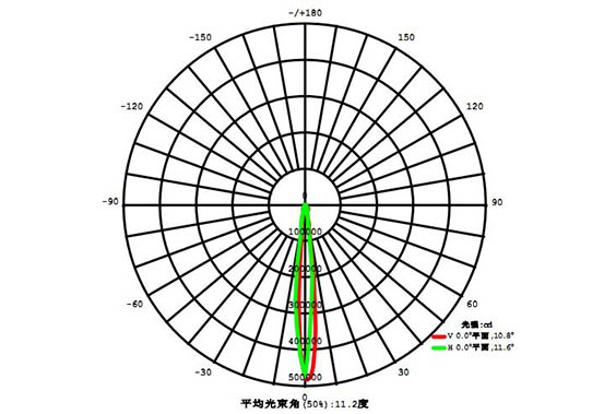 led球場燈