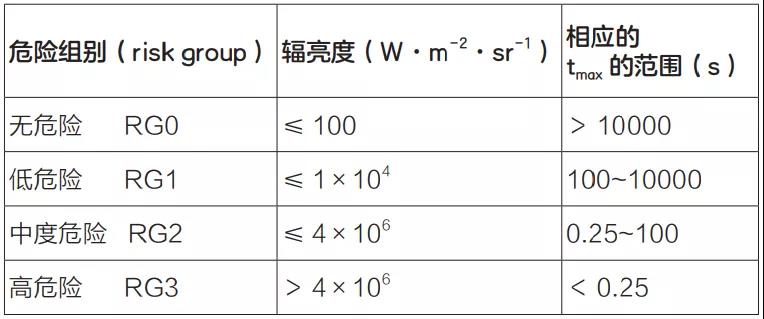 LED教室燈