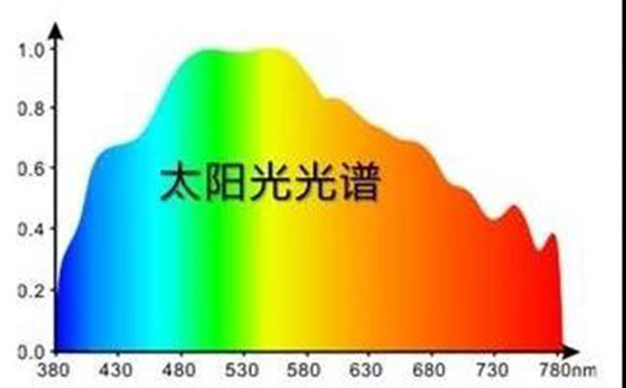 晶宏照明全光譜