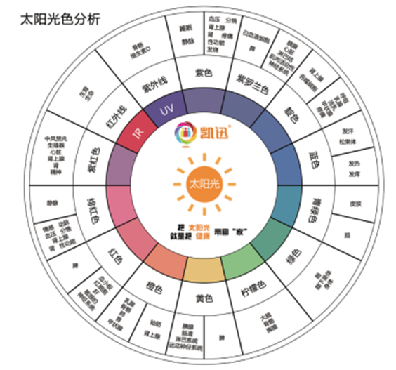 LED教室燈光譜