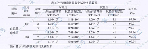 消毒測溫安檢門