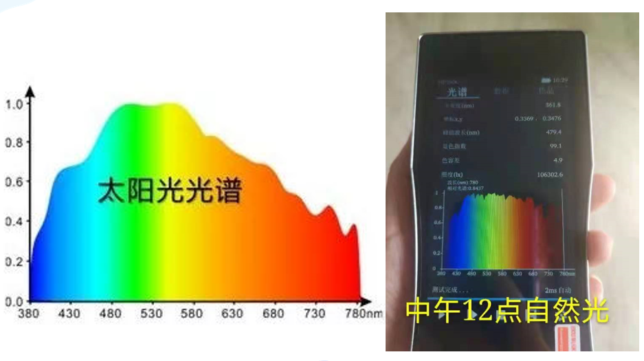 LED教室燈